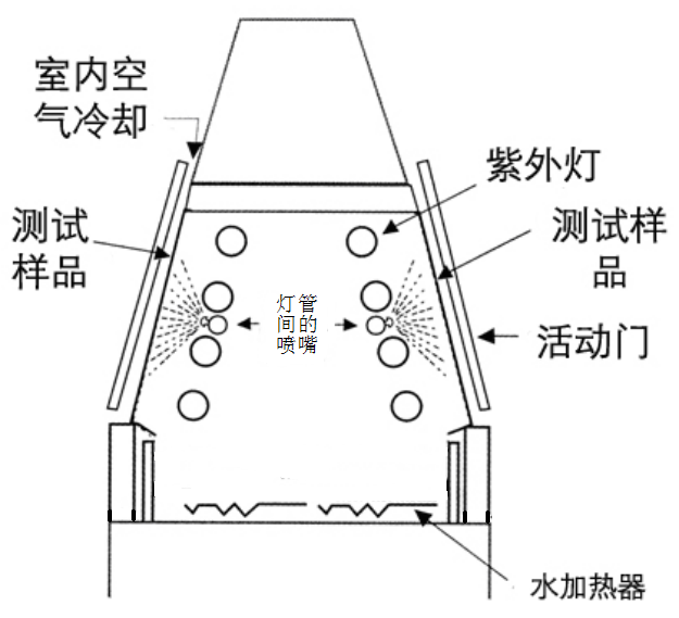 紫外3.png